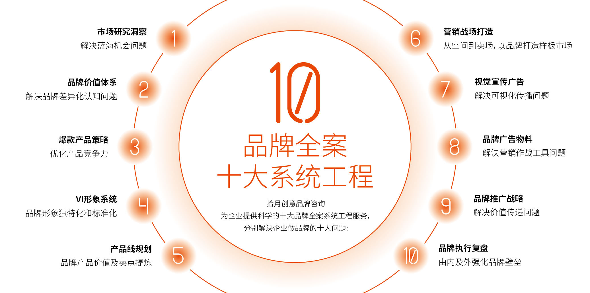 拾月方法-01.jpg
